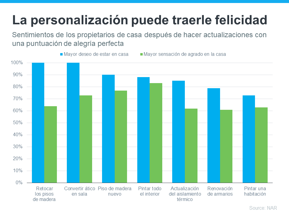 Cómo la propiedad de la vivienda puede brindarle alegría | Simplifying The Market