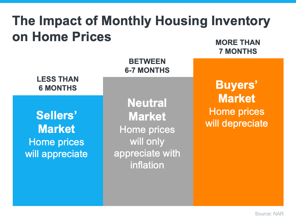 What You MUST KNOW About Selling Your Home in This Market,Justin