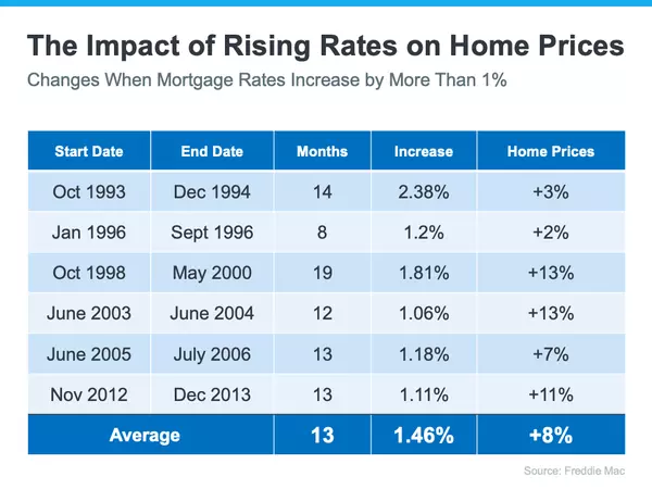 Will your home value rise or fall this spring? Here is what the experts are saying.,Justin