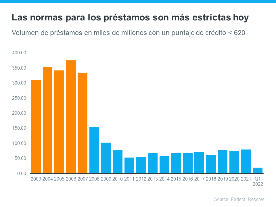 Dos razones por las que el mercado actual de la vivienda no es una burbuja | Simplifying The Market