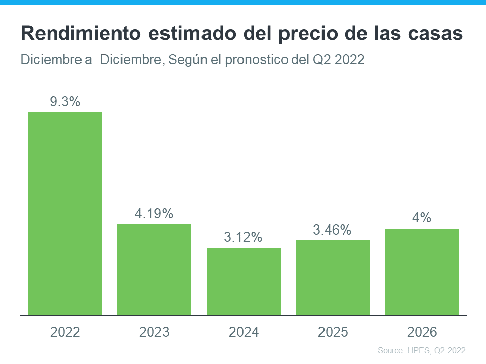 ¿Debo comprar una casa ahora? | Simplifying The Market