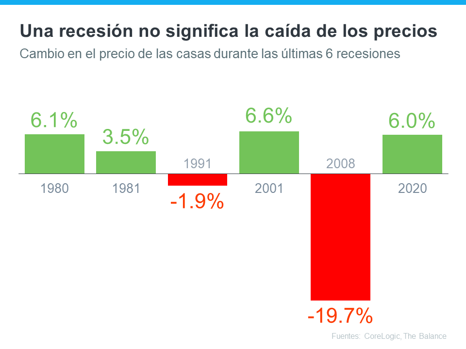 ¿Qué significaría una recesión para el mercado de la vivienda? | Simplifying The Market