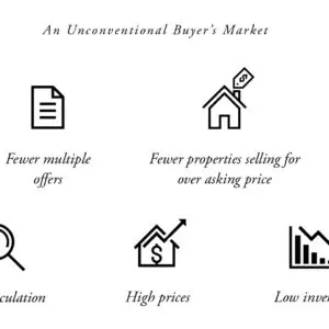 Are We in a Buyer’s Market Yet?,Alyson Pitarre