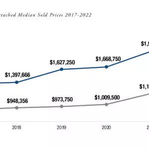 What Happens When Affluent Buyers Shift Their Mindset Towards Stability,Alyson Pitarre