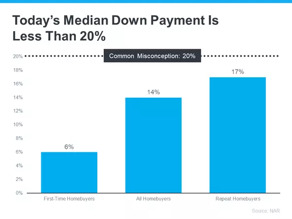 Wondering How Much You Need To Save for a Down Payment?,