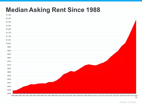Avoid the Rental Trap in 2023,