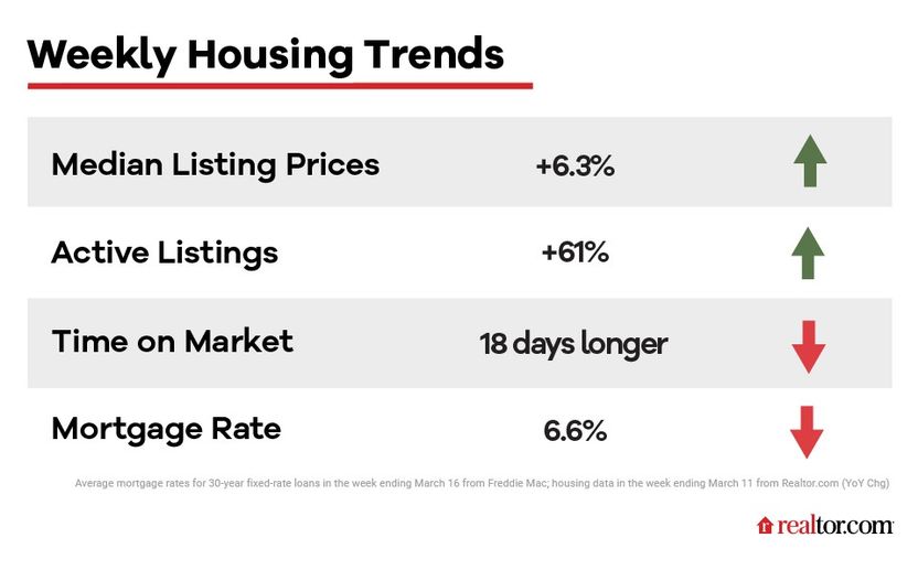 housing market