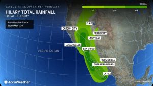rainfall