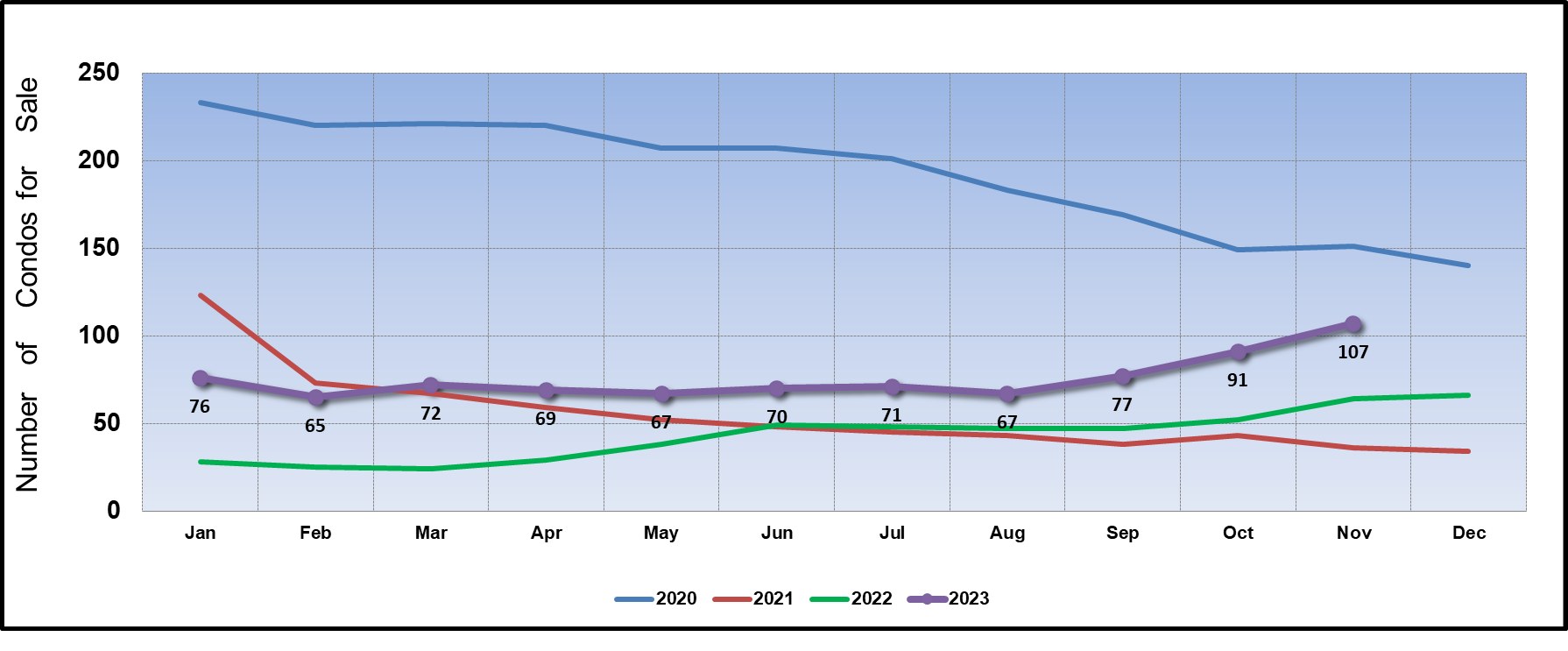 Vero Beach 32963 Condos Listings