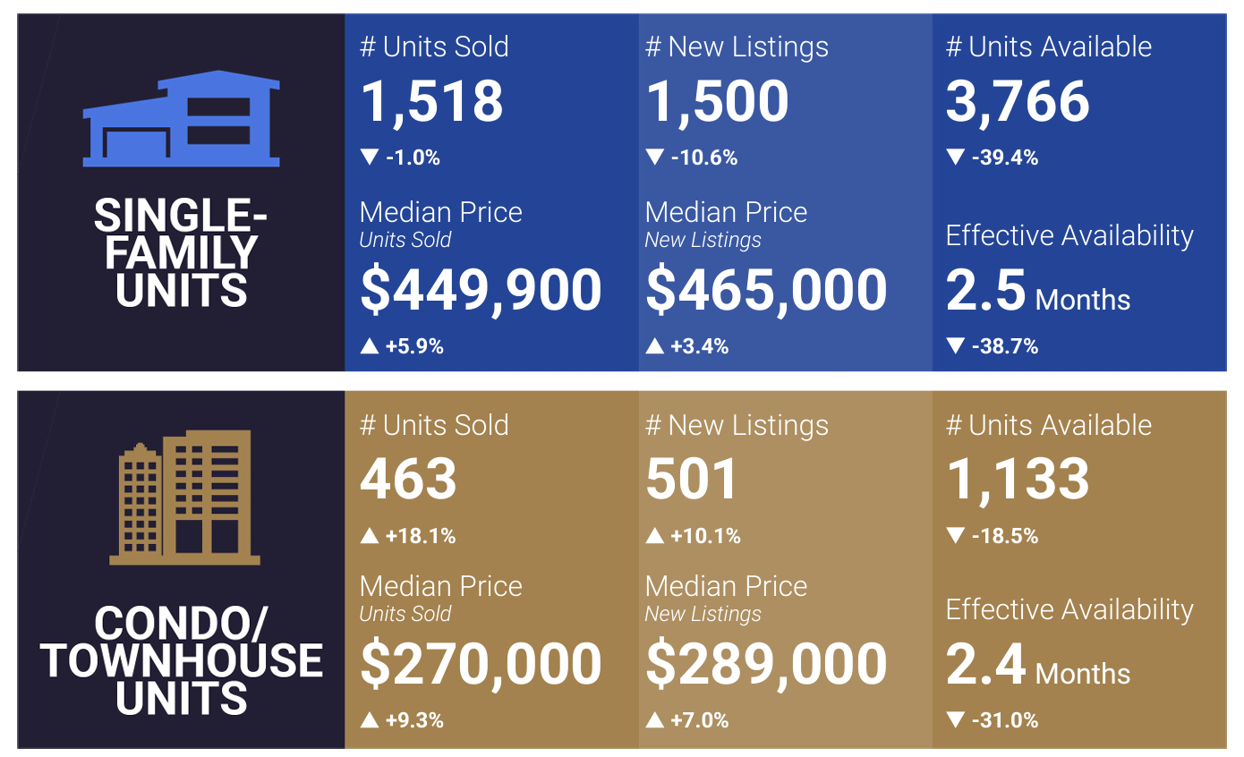 feature image of December 2023 Las Vegas Market Report