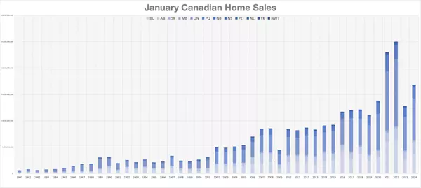 Can first-time buyers save Canada’s real estate market?,Daniel Foch