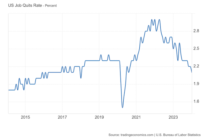 2-US_Job_Quits_Rate-1-2