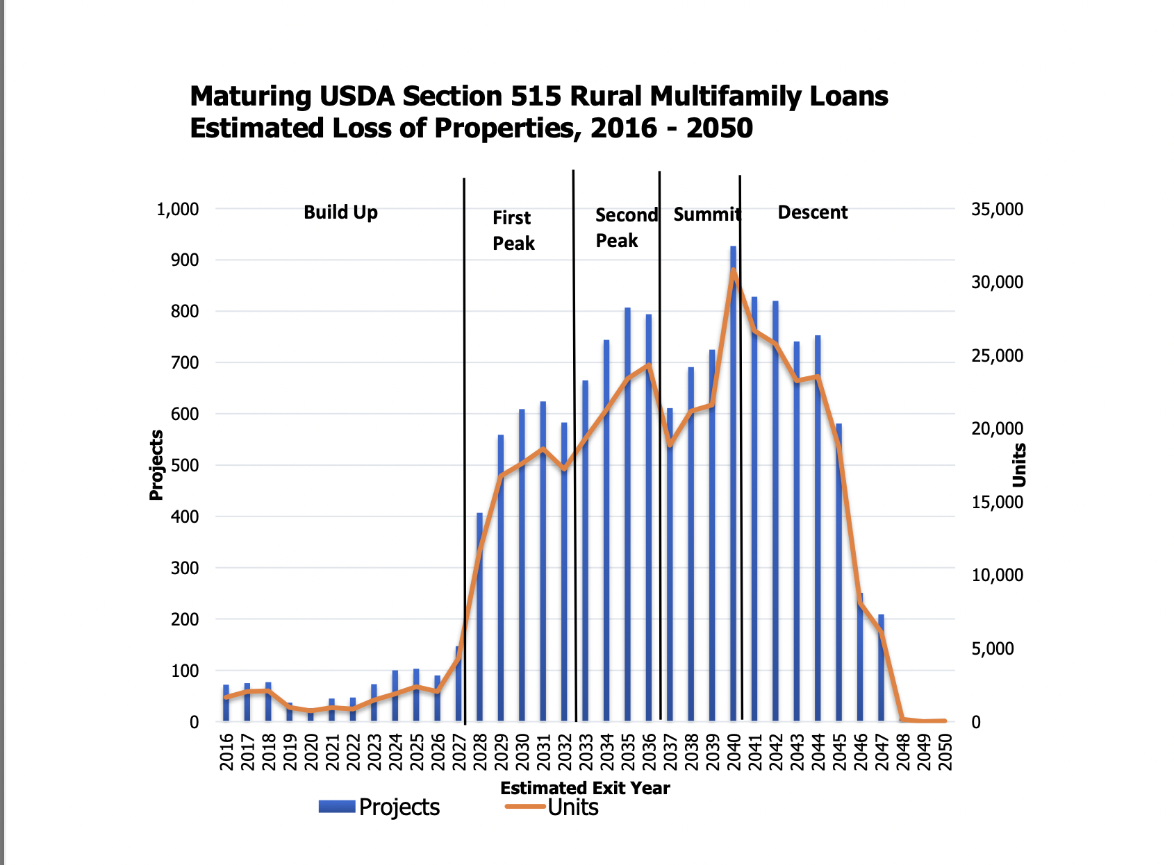 Housing-Assistance-Council.chart-1