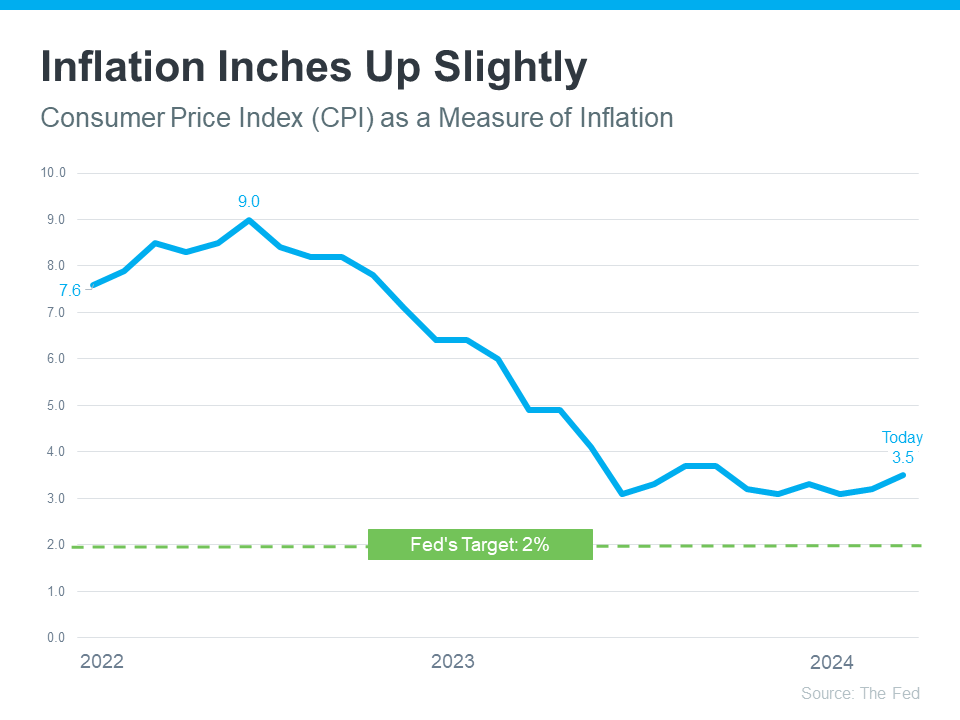 Have Mortgage Rates Gone Down Today