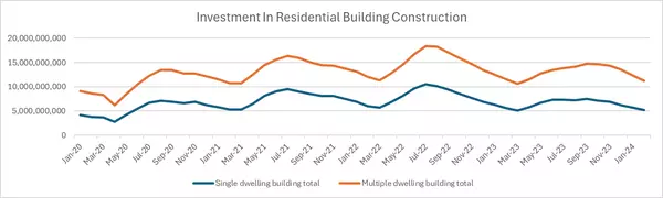 Investment in Building Construction,Joanna Gerber