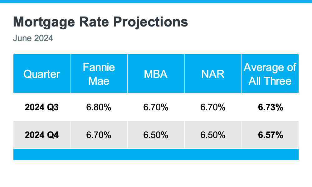 Housing Market Forecast What’s Ahead for the 2nd Half of 2024