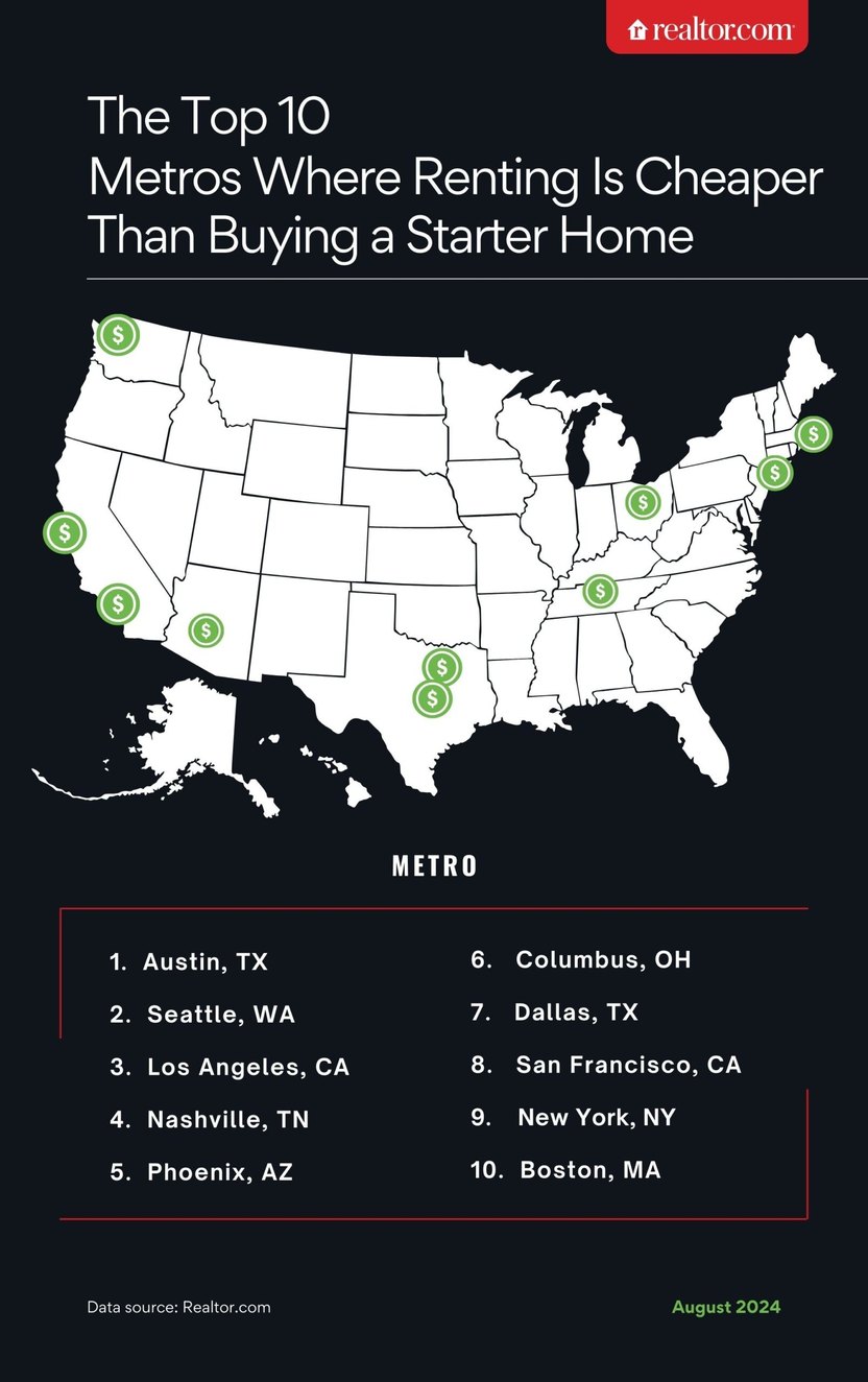 A map of USA showing the metros where it's cheaper to rent than buy a first time home