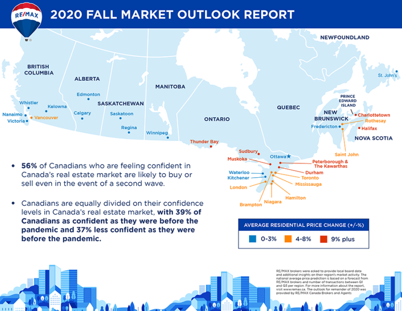 Canadian Housing Market Heat Map Fall 2020