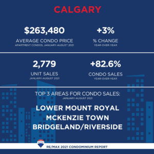 Canadian Real Estate Report_Calgary condo stats