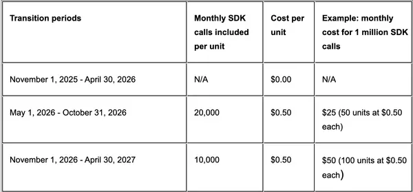 After feedback, ICE revises Encompass SDK transition timeline,James Kleimann