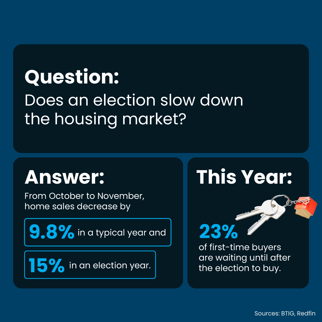 Does an election slow down the housing market?