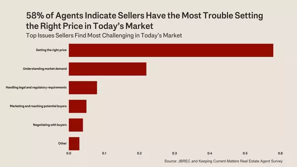 feature image of Price It Right: Why Getting the Price Right is Crucial in Today’s Market