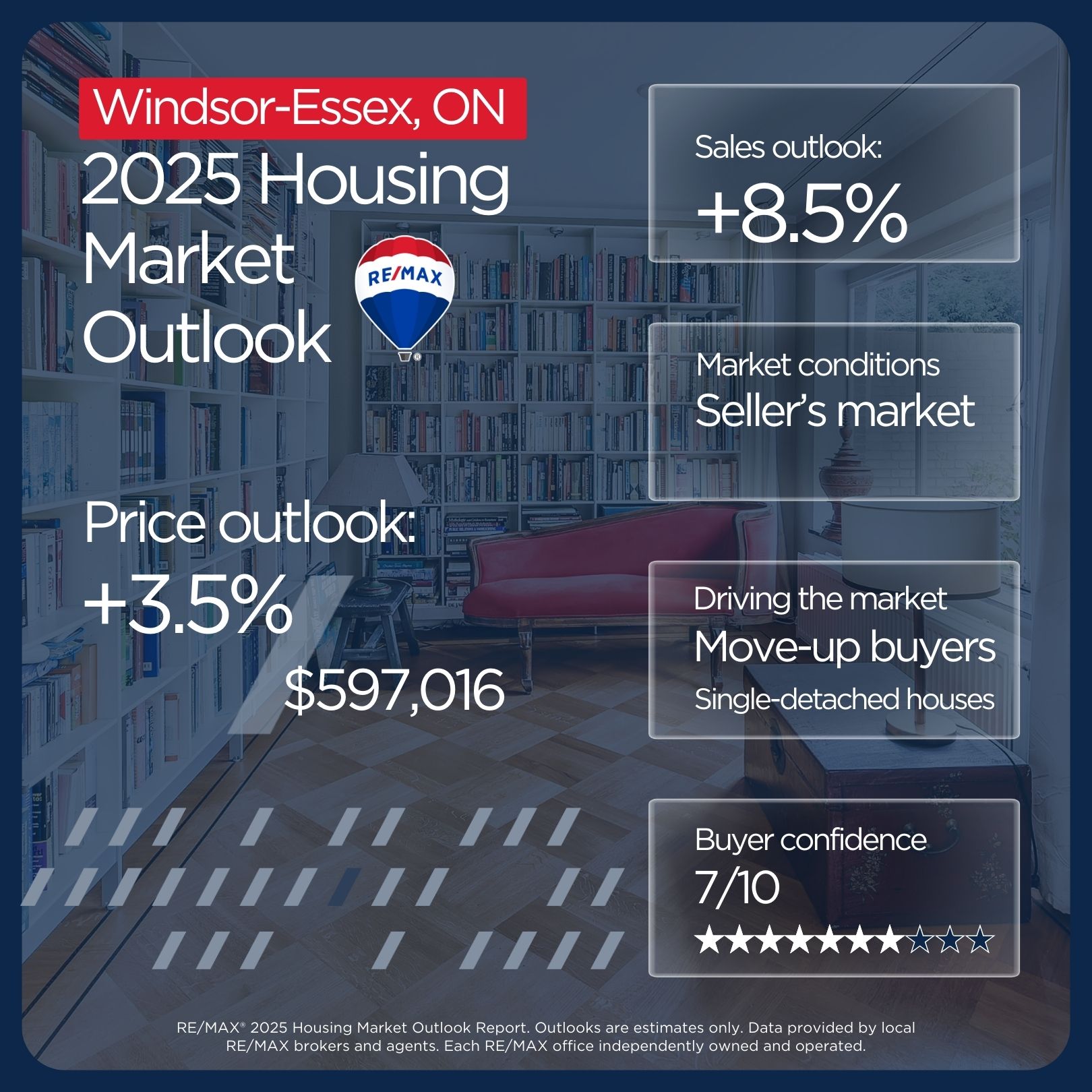 Windsor-Essex housing market outlook 2025