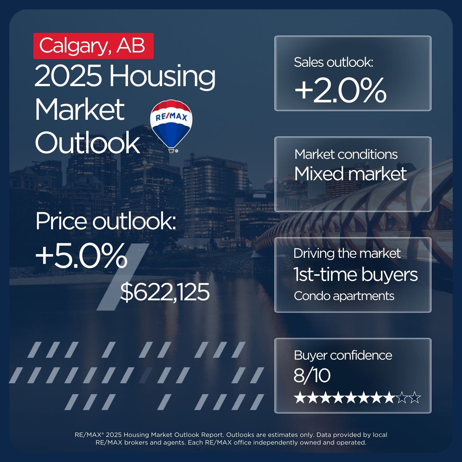 Calgary housing market outlook 2025