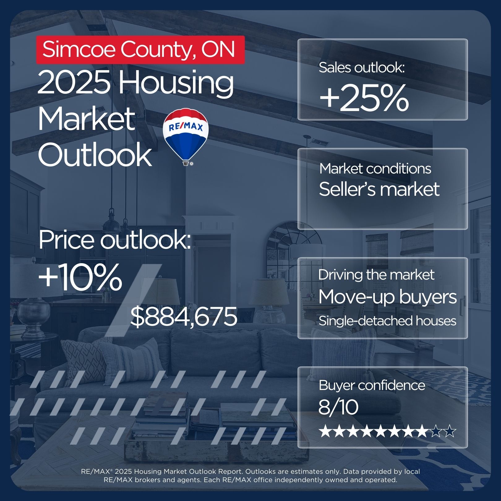 Simcoe County housing market outlook 2025