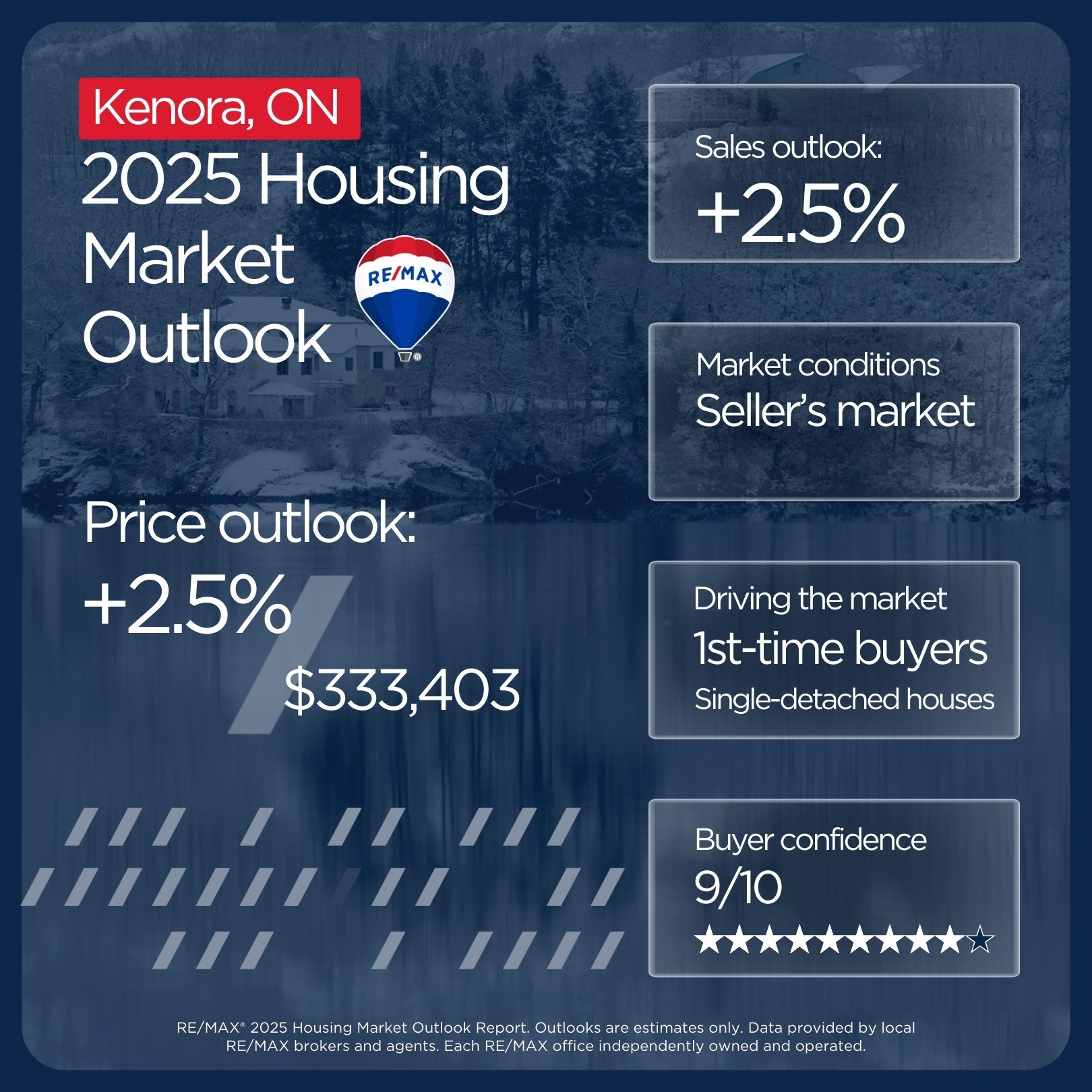 Kenora housing market outlook 2025