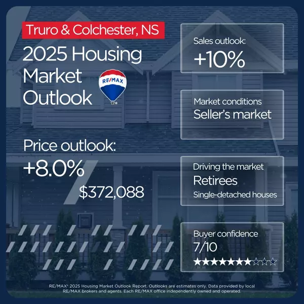 Truro and Colchester Housing Market Outlook (2025)