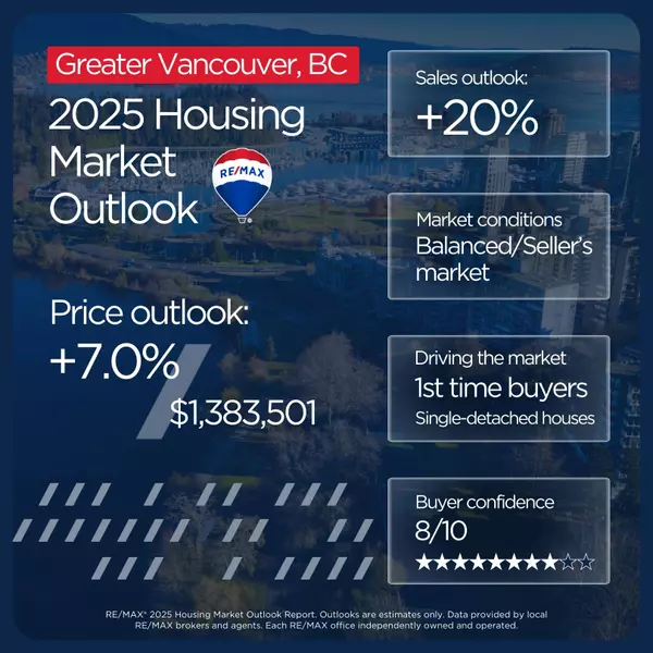 Greater Vancouver Housing Market Outlook (2025)