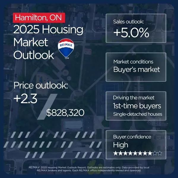 Hamilton Housing Market Outlook (2025)