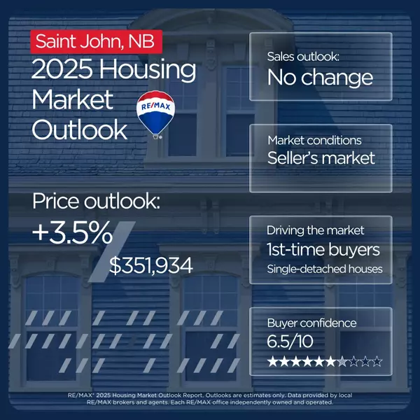 Saint John Housing Market Outlook (2025)