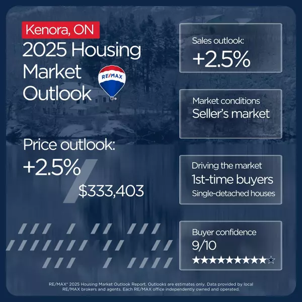 feature image of Kenora Housing Market Outlook (2025)