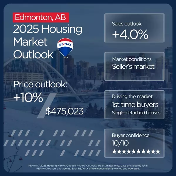 Edmonton Housing Market Outlook (2025)