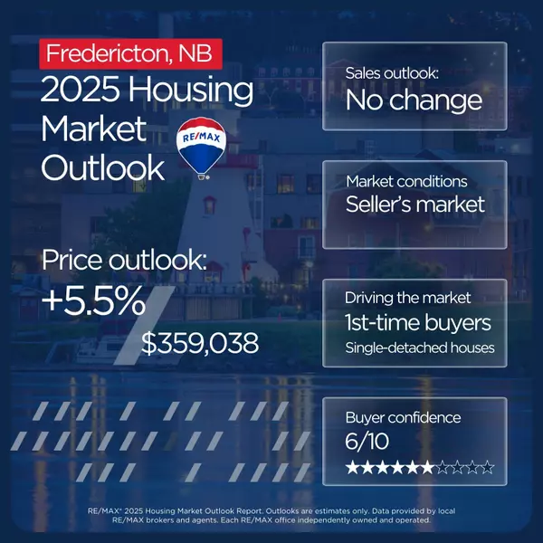 feature image of Fredericton Housing Market Outlook (2025)