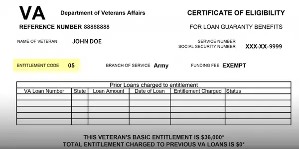 Understanding VA Entitlement Codes,Timothy Chase