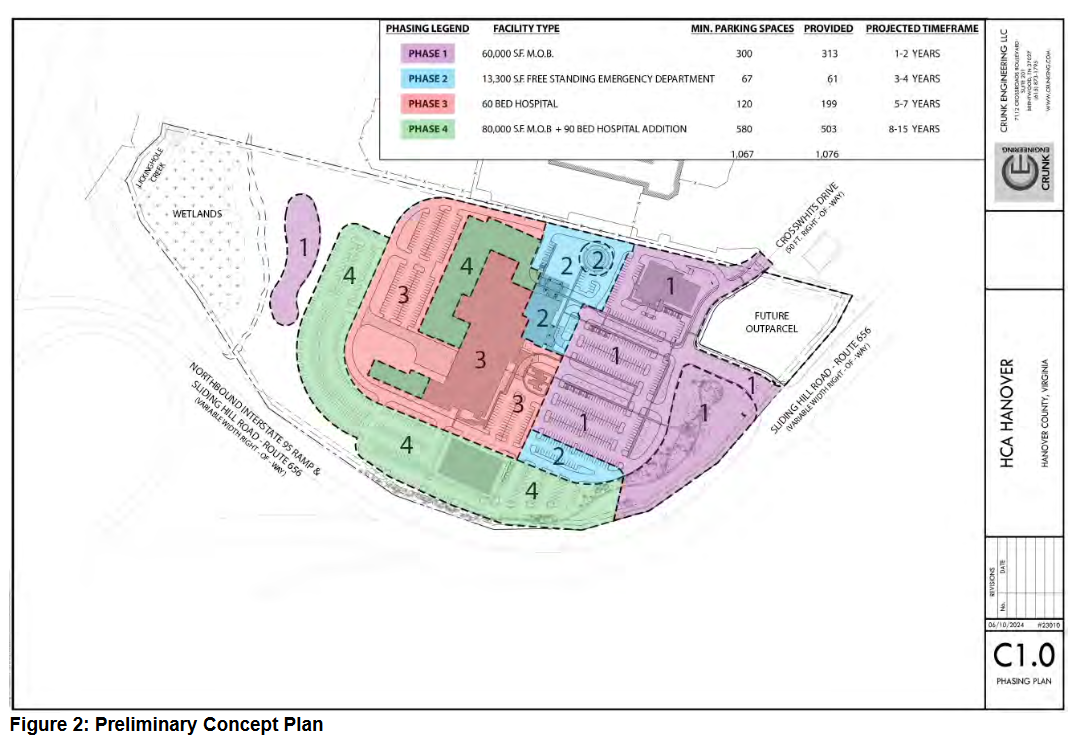 HCA pulls zoning request for Hanover campus, weighs relocation of planned surgical center 2 hca hanover concept plan june 2024