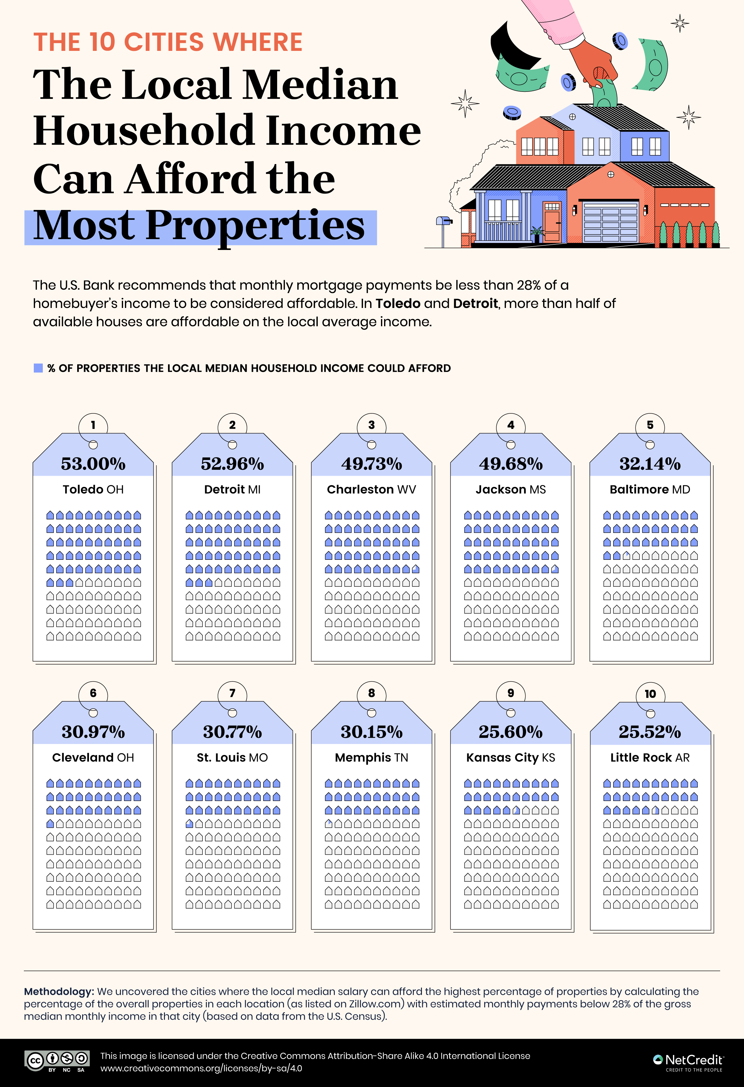 01_Cities-With-the-Most-Affordable-Homes-2