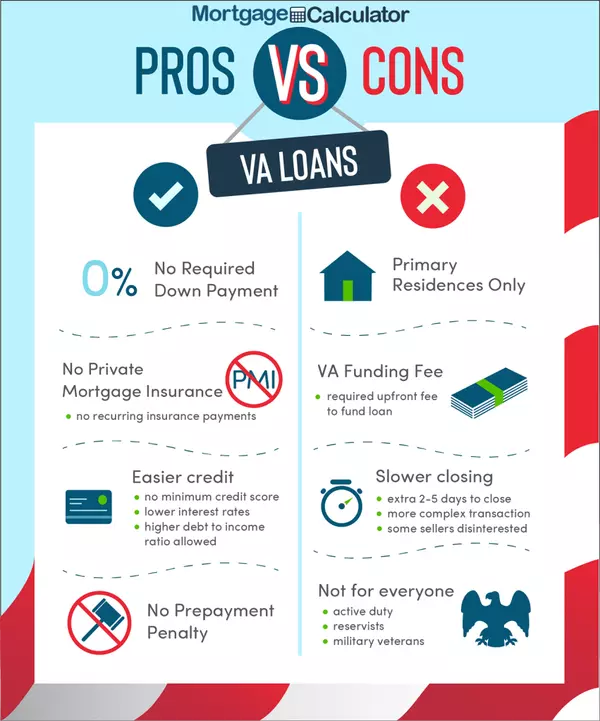 VA Mortgage: Pros and Cons