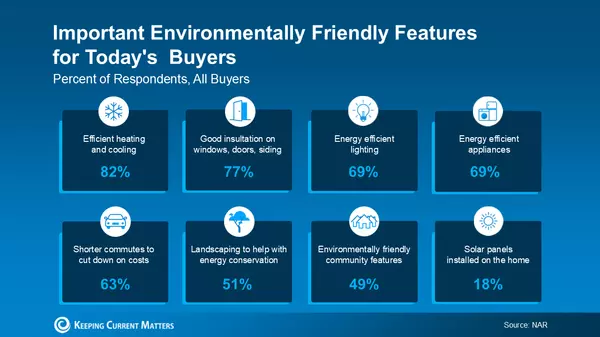 How Eco-Friendly Features Can Boost Your Home’s Value,tristanbills