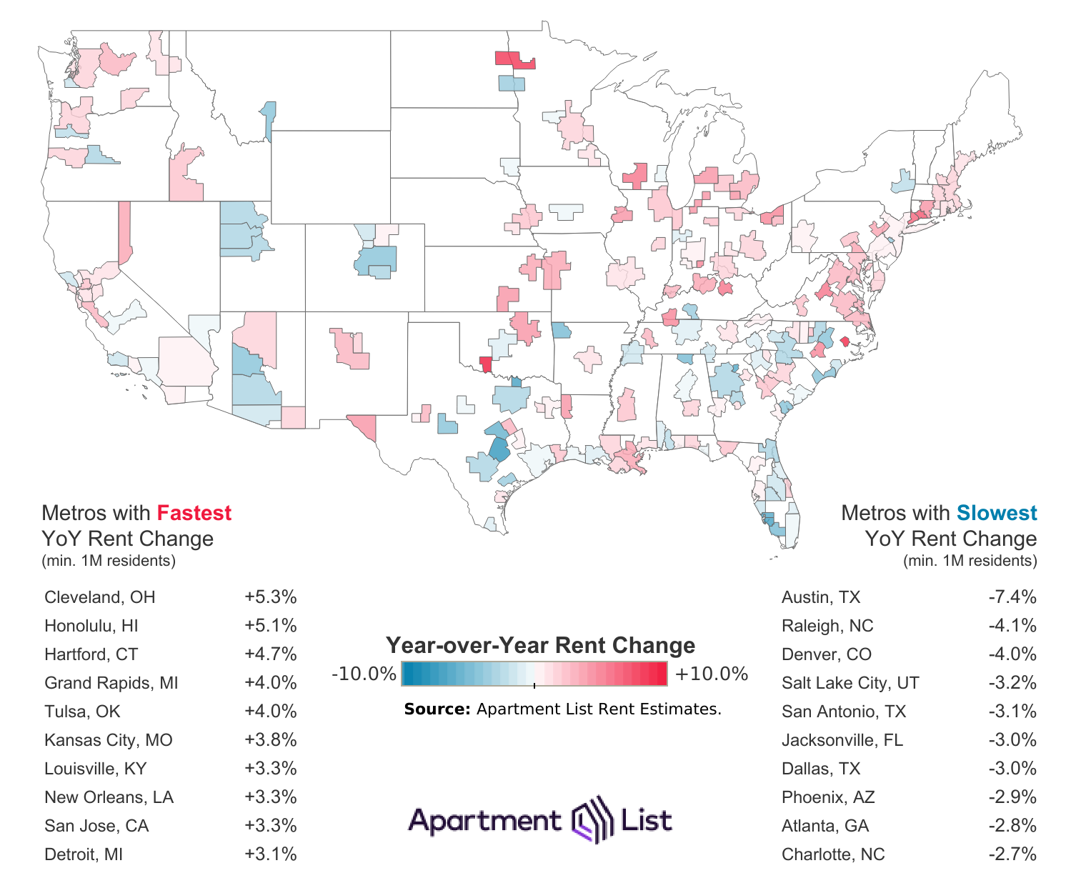 ApartmentList's December rent highlights for 100 US metros.