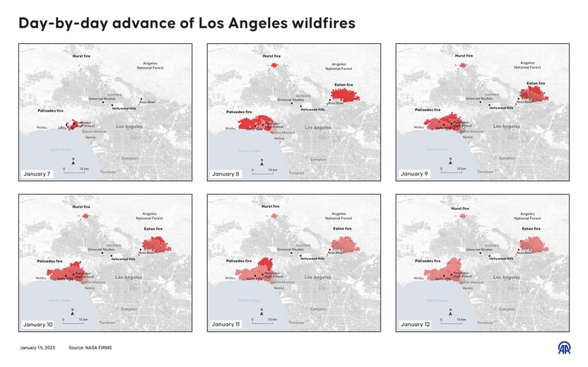 An infographic titled "Day-by-day advance of Los Angeles wildfires"