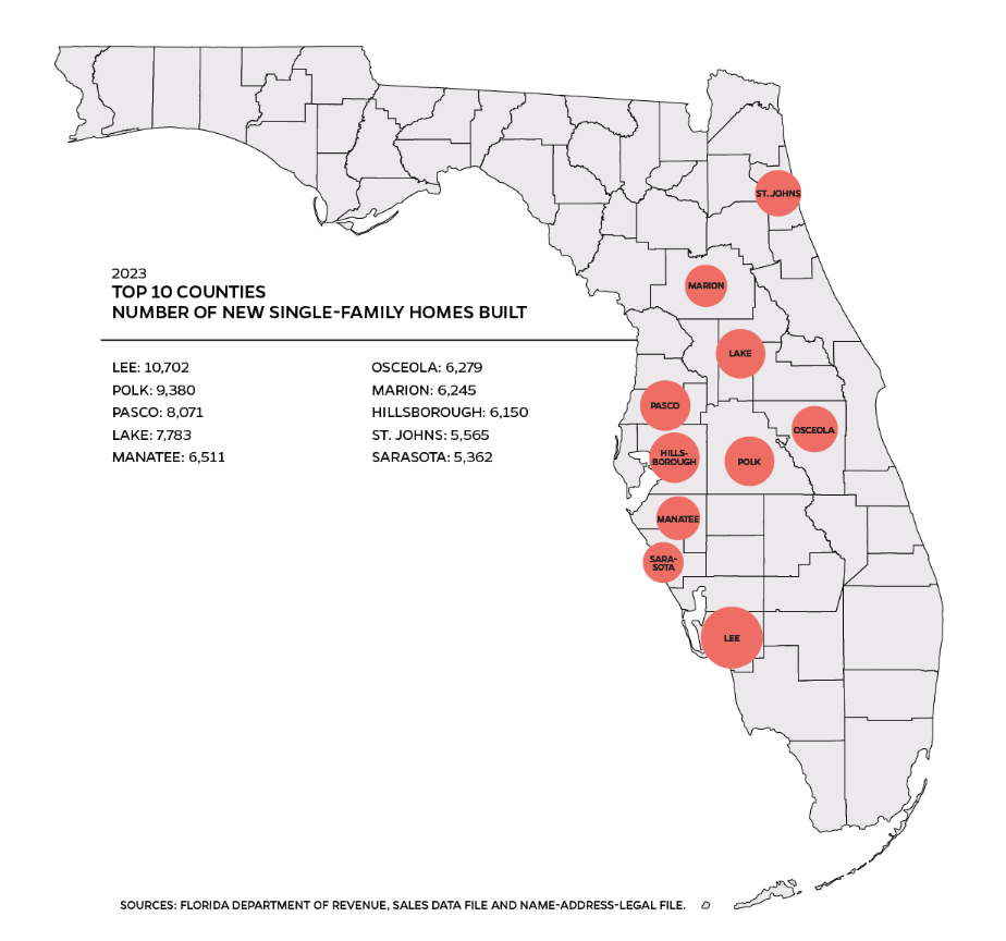 Graphic showing the top 10 counties for number of new single-family homes built in 2023, from the University of Florida's Shimberg Center for Housing Studies.