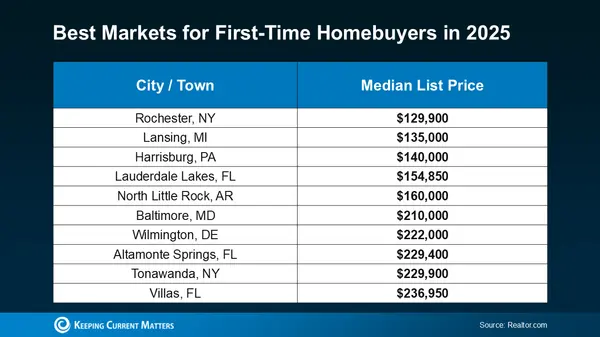 Breaking Into the Market: Smart Moves for First-Time Buyers,tristanbills