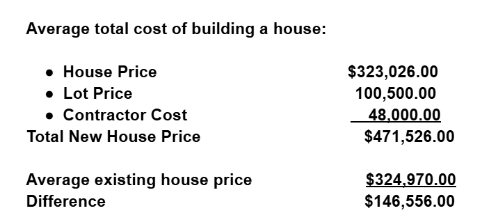 Average house cost