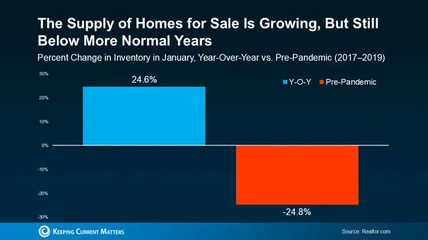 Are You Asking Yourself These Questions About Selling Your House?,tristanbills