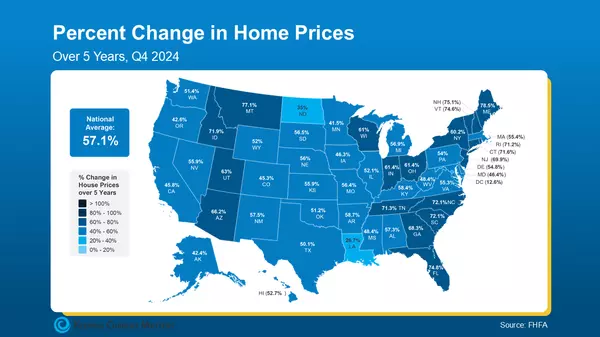 Do You Know How Much Your Home Is Worth?