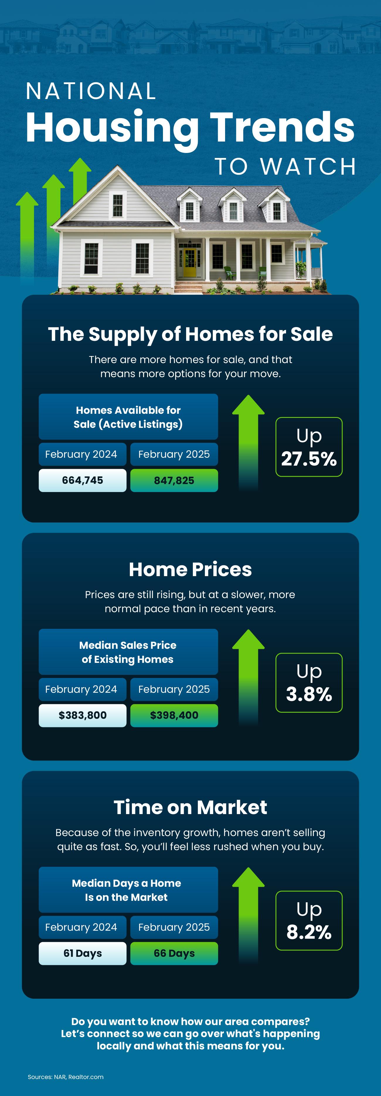 screens screenshot of a home price